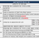 씨유양청중점 | 2021 하반기 GMP 기술인 2급 필기 합격 후기