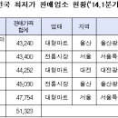 신정식품 이미지