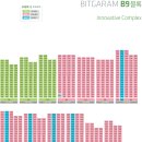 혁신도시LH1단지 이미지