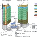 프린스여행사
