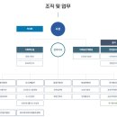 [대구도시개발공사] 면접후기와 2024 면접준비방법. 다다름