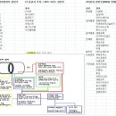 ESS 전력저장장치 관련주 이미지