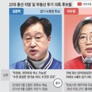 민주 김준혁 “수원화성은 여성 젖가슴”… 또 터진 ‘막말 리스크’ 이미지