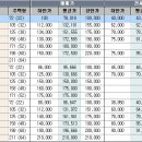수내2동행정복지센터.파크타운서안 이미지