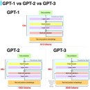 챗 GPT의 이해 이미지