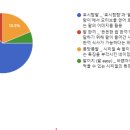 [제3주차] 브랜드 네이밍 투표 이미지