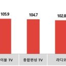 모든광고공사 쿠키뉴스