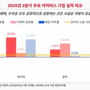 이커머스플레이스