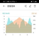 냉천골약수터 이미지