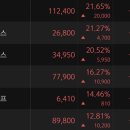 유진자동차병원 이미지