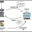 자.인건축사사무소 이미지