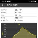 경기둘레길 포천17코스 네이버블로그