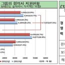 동반텔레콤 앞 이미지