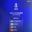 U23 아시안컵 본선 조추첨 결과 이미지