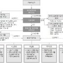 신용등급도 낮고 일용직으로 근무하다보니 은행에 가서 상담 받을 시간적 여유조차 없습니다. 대출 등의 금융상품을 간편하게 안내 받을 수 있나요? 이미지