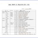 연천학곡리적석총 이미지