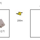 장거리농장 이미지