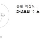 정보처리기사 필기 - 소프트웨어개발 이미지