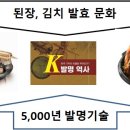 발효문화