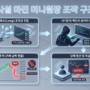 주식회사 백도어