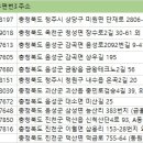 ㈜경진프라스틱 | 충북제조업체 주소록
