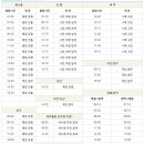 장평시외버스터미널 이미지