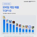로얄씨테크 루리웹게임뉴스