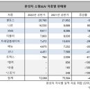 2030에게 인기라는 소형 suv 자동차 이미지