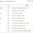 심봤다복권방 이미지