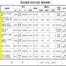 한신공영 2007년 아파트 공급계획 이미지