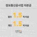 동일통신 이미지