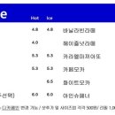 디오베네디또 이미지