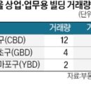 봄1빌딩 이미지