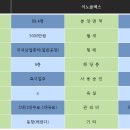 디지털합동공인중개사사무소 이미지