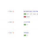 닥터스치과의원 이미지