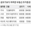 소액 투자자 인기 끌던 부동산 '조각투자' 울상 이미지