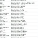커브스황성클럽 네이버블로그