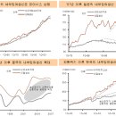 [우리CS자산] 주간증시전망/주간운용현황/Commodity 월간리포트 이미지