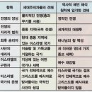 1부-아마겟돈 전쟁이란 무엇인가? 이미지