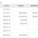 이편한세상금정역에코센트럴 이미지