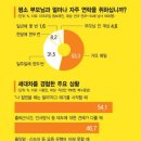 청년상사