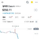 400달러 신고점 도달했던 구글 주가 근황 이미지