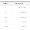 광양복권나라로터리 네이버블로그
