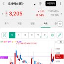 (주)모베이스전자