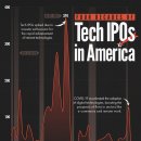 40년 간의 미국 기술 IPO 이미지