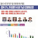 01-87 동구 이미지