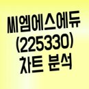 씨엠에스융합학원