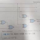 오류검출코드 패리티비트 질문이용~ 이미지