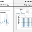 케어메디 이미지