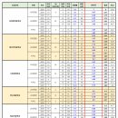 대전대학교 이미지